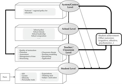 Exploiting the linked teaching and learning international survey and programme for international student assessment data in examining school effects: A case study of Singapore